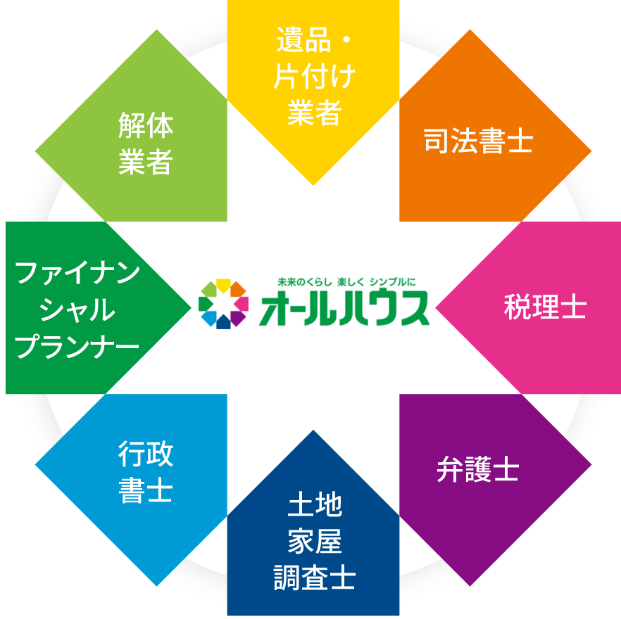 様々な専門家との連携
